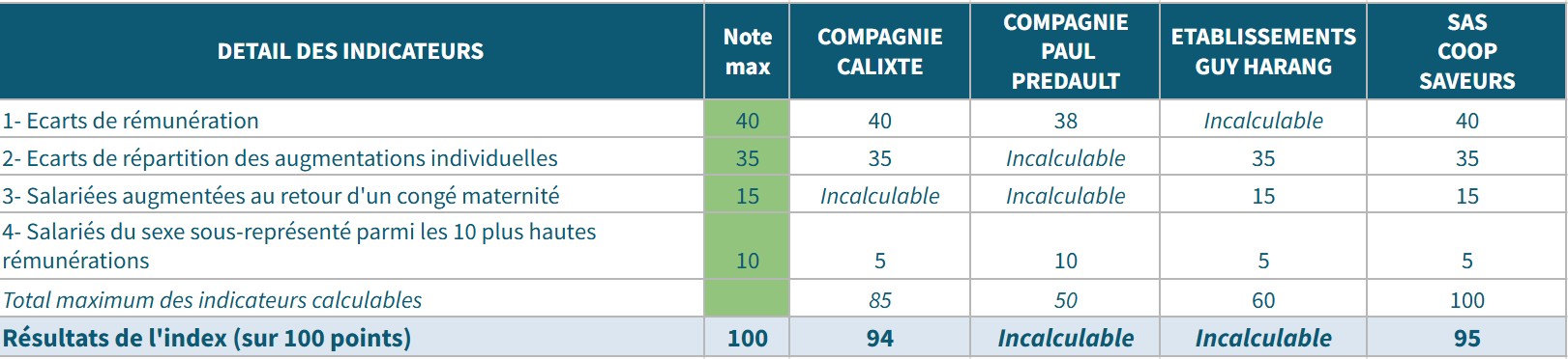 index-egalité-homme-femme-cooperl-2