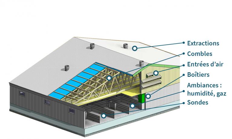 Points de contrôle audit ventilation