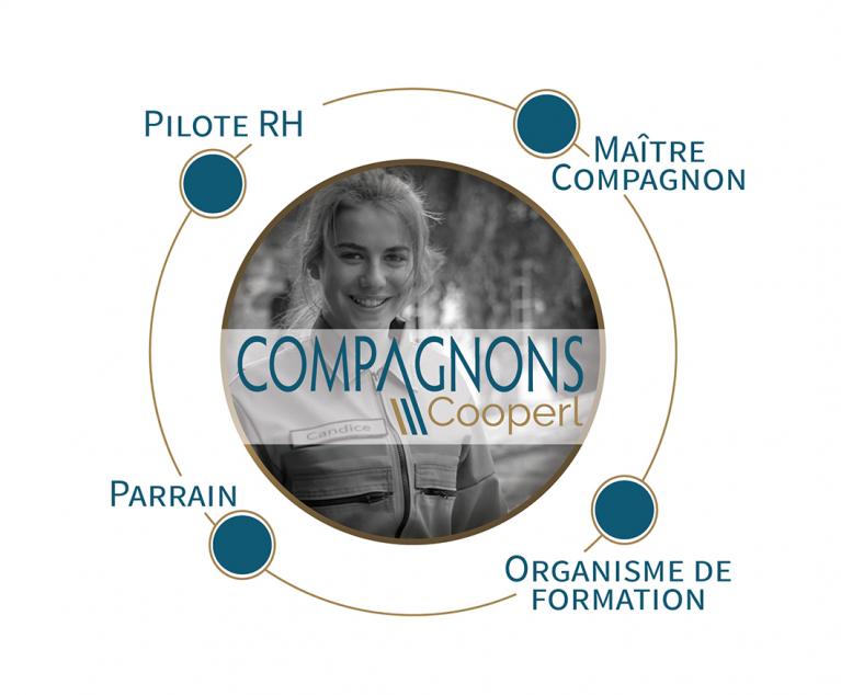 Cooperl Groupement Compagnons formation métiers élevage