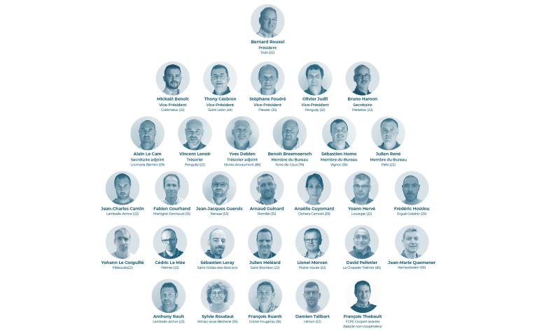 administrateurs cooperl